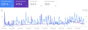 Affiliate marketing alarm system home security installation France WPCP Case Study
